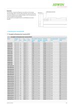 Katalog Linearachsen KK/KF - 13