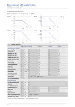 Katalog Linearmotoren und Wegmess-Systeme - 12