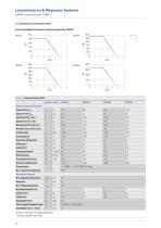 Katalog Linearmotoren und Wegmess-Systeme - 16