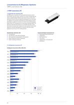 Katalog Linearmotoren und Wegmess-Systeme - 20