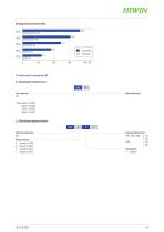 Katalog Linearmotoren und Wegmess-Systeme - 21