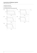 Katalog Linearmotoren und Wegmess-Systeme-22