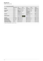 Katalog Rundtische-20