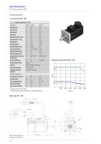 Katalog Servomotoren EM1 - 10