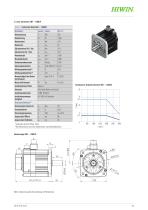 Katalog Servomotoren EM1 - 15