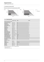 Katalog Torquemotoren-12