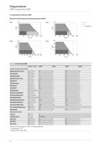 Katalog Torquemotoren-14