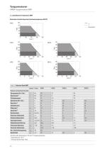 Katalog Torquemotoren-16