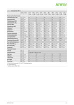 Katalog Torquemotoren-21