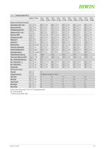 Katalog Torquemotoren-27