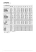 Katalog Torquemotoren-30