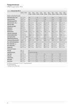 Katalog Torquemotoren-36