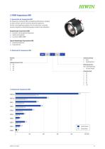 Torquemotoren - 11