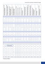 Formelsammlung zur elektrischen Antriebstechnik - 13