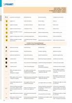 Pramet katalog 2019-16