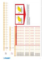 Pramet Produktneuheiten 2016.2 - 10