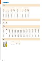 Pramet Produktneuheiten 2018-22