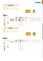Pramet Produktneuheiten 2018-27