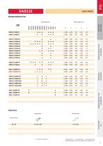 Produktneuheiten Pramet 2016.1 - 14