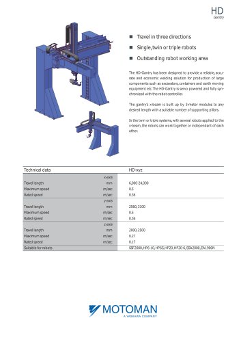 HD_Gantry_EN.pdf