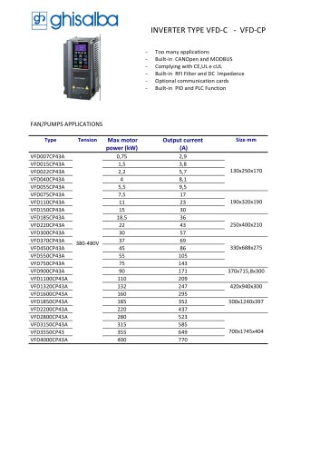 INVERTER TYPE VFD-C VFD-CP