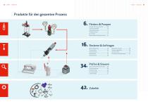 lubriline-3