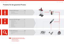 lubriLine Technische Daten, Optionen und Zubehör-2