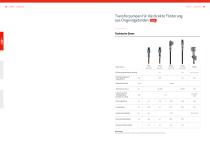 lubriLine Technische Daten, Optionen und Zubehör-3