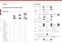 lubriLine Technische Daten, Optionen und Zubehör-4