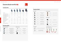 lubriLine Technische Daten, Optionen und Zubehör-8