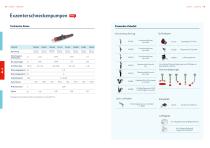 lubriLine Technische Daten, Optionen und Zubehör-10