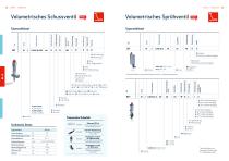 lubriLine Technische Daten, Optionen und Zubehör-12