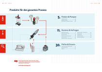 lubriLine Technische Daten, Optionen und Zubehör-2