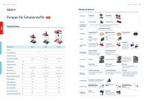 lubriLine Technische Daten, Optionen und Zubehör-4