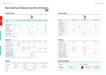 lubriLine Technische Daten, Optionen und Zubehör-5