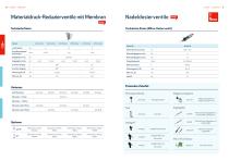 lubriLine Technische Daten, Optionen und Zubehör-6