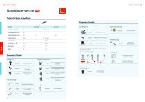 lubriLine Technische Daten, Optionen und Zubehör-7