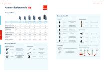 lubriLine Technische Daten, Optionen und Zubehör-8