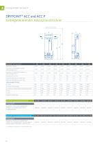 Adsorptionstrockner DRYPOINT ACC-2