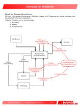 Entmagnetisieren als Prozessvorbereitung in der Urformung von Metallpulver - 10