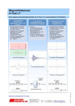 Hochsensibler Magnetfeldsensor für niedrige Magnetfelder - 2