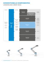 Handhabungstechnik / Baukasten für Universal Robots - 14