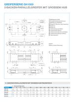 Handhabungstechnik Greiferserie GH1000 - 3
