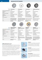 fetra Katalog 2025-10
