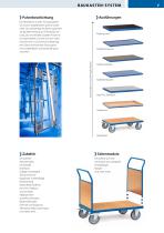 fetra Katalog 2025-7