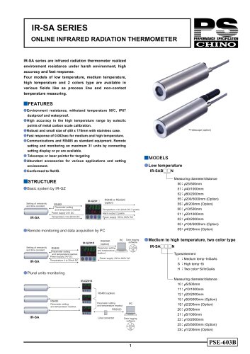 RADIATION THERMOMETERS On-line model