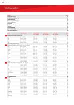 PTR HARTMANN Prüftechnik Katalog - 6