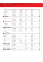 PTR HARTMANN Prüftechnik Katalog - 8
