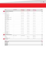 PTR HARTMANN Prüftechnik Katalog - 9
