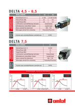 Wasser gekühlte Elektrospindeln für Holz / Aluminiumbearbeitung-5